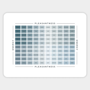 Mood Meter | British English Sticker